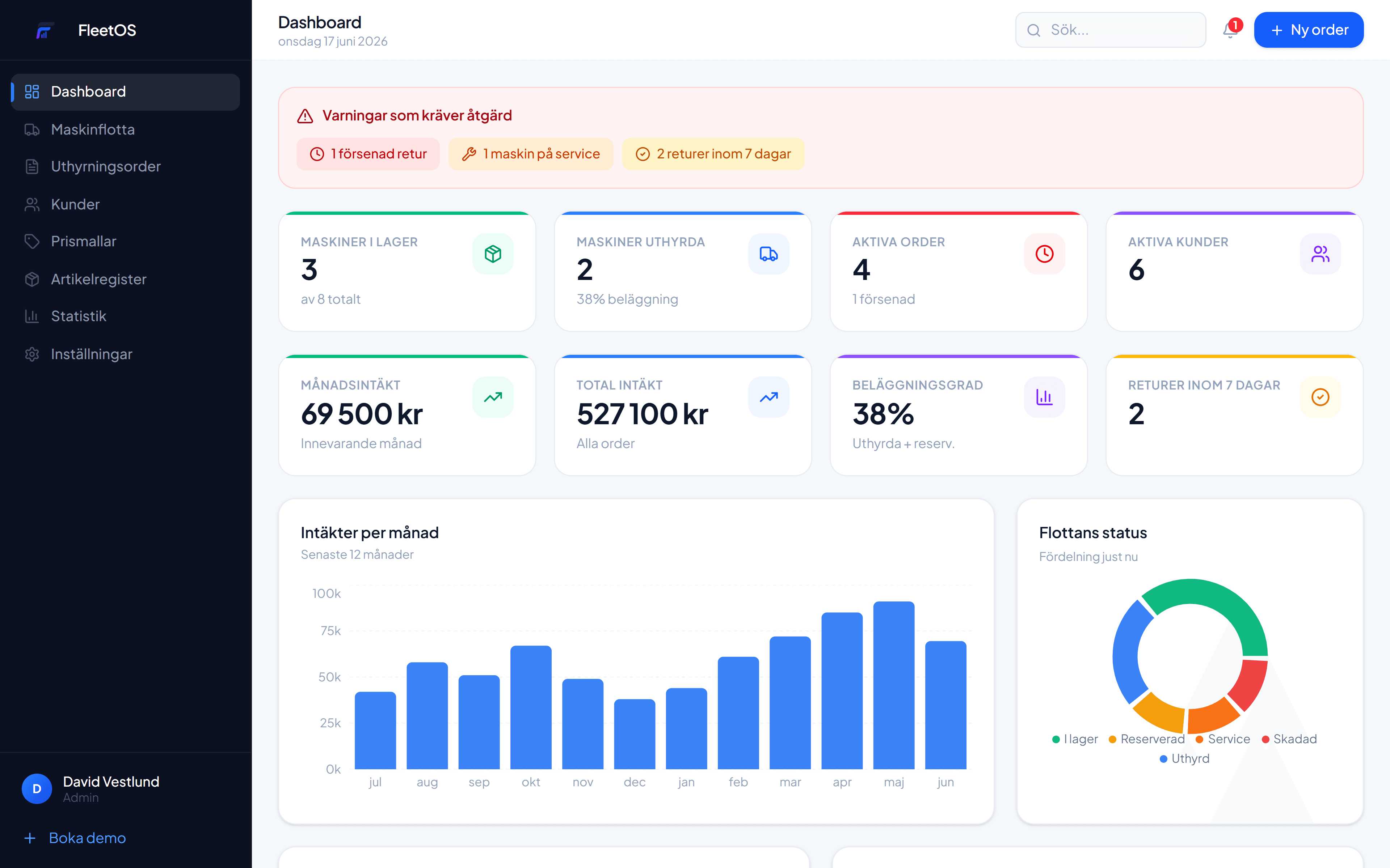 FleetOS dashboard med flottans status, intäkter per månad och varningar för försenade returer